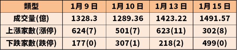 12 支投信認養股，結帳大跌之後，投信成本線關卡有守...
