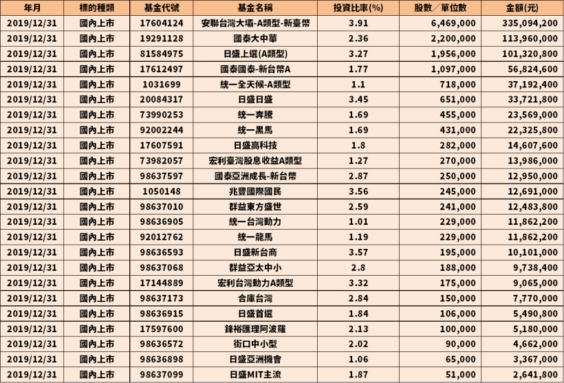 12 支投信認養股，結帳大跌之後，投信成本線關卡有守...