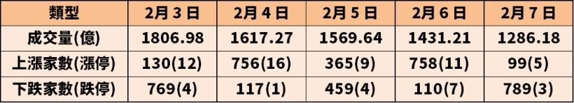 不想賣也得賣！三貝德(8489) 年後 5 天大跌 25％，投信被迫啟動停損機制...