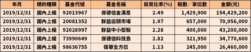 不想賣也得賣！三貝德(8489) 年後 5 天大跌 25％，投信被迫啟動停損機制...