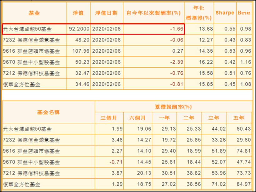 不想賣也得賣！三貝德(8489) 年後 5 天大跌 25％，投信被迫啟動停損機制...