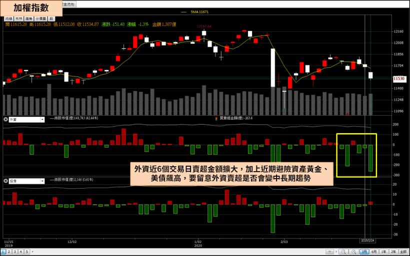 韓國疫情逐漸失控，資金大舉避險，台股有哪些公司投資韓國？