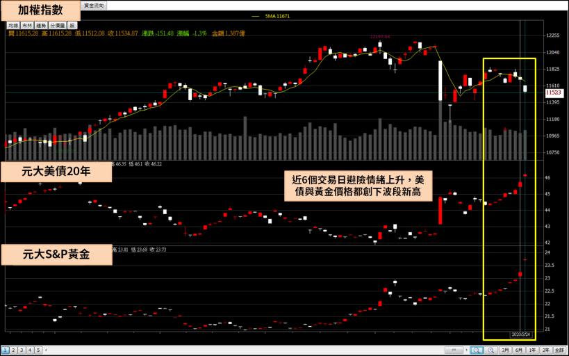 韓國疫情逐漸失控，資金大舉避險，台股有哪些公司投資韓國？