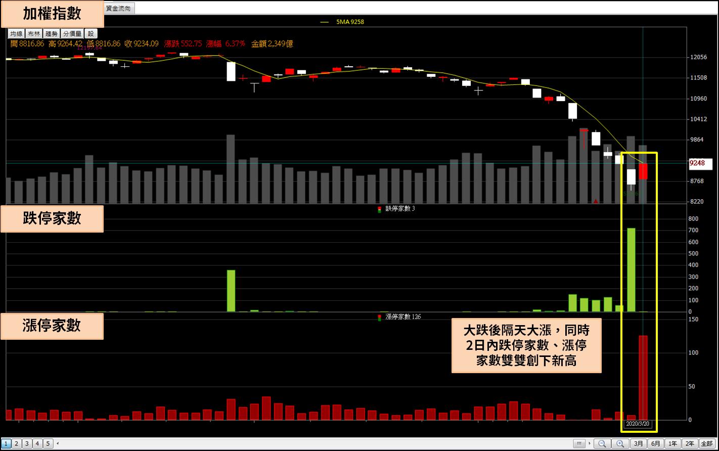 全球最大製鞋廠--寶成(9904)遭疫情利空襲擊，大陸門市傳5000家停業，艾蜜莉買在這個價位..