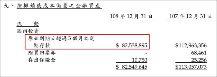 企業不要等海嘯來了才喊救命，這 10 間公司未雨綢繆，現金佔資產比率超過 40％！