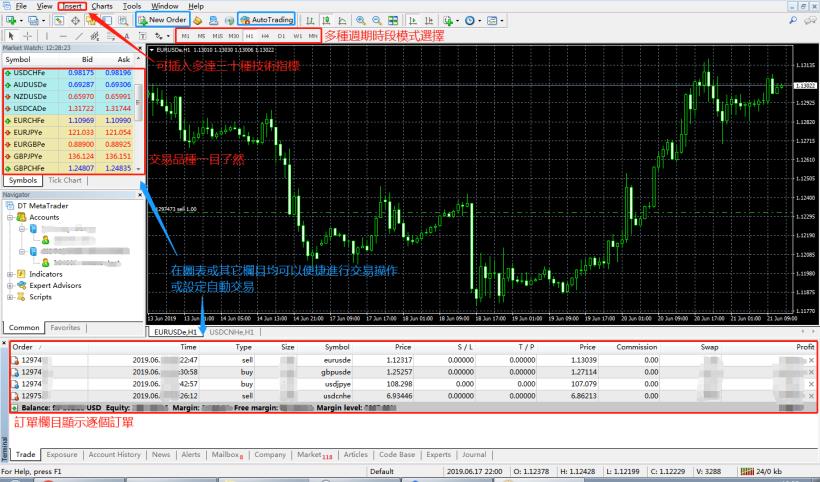 優質的【外匯交易平台】評選【標準】你都知道多少？