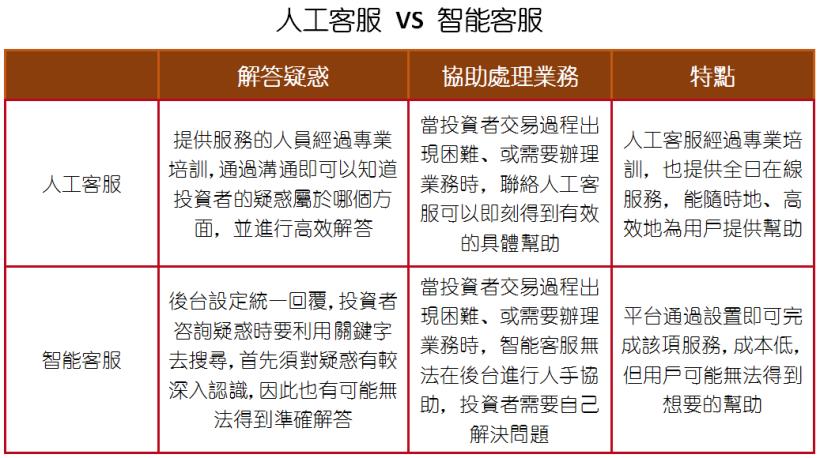 優質的【外匯交易平台】評選【標準】你都知道多少？