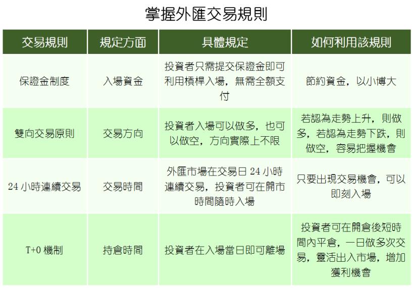 「外匯投資心得」分享，助你加快入門速度！
