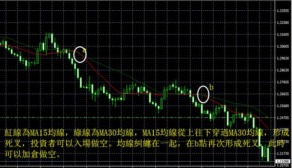 炒外匯入門必備指南，你不得不知的知識點！