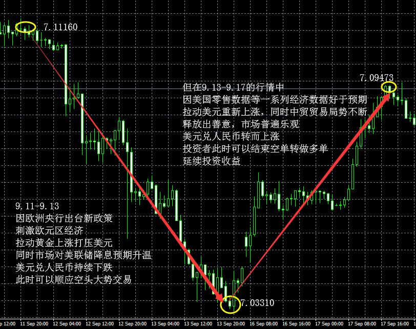 炒外匯風險管理，如何將投資風險降到最低？