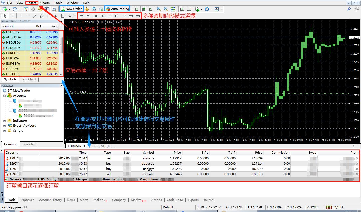 外匯投資詐騙手法有哪些？该如何避免？