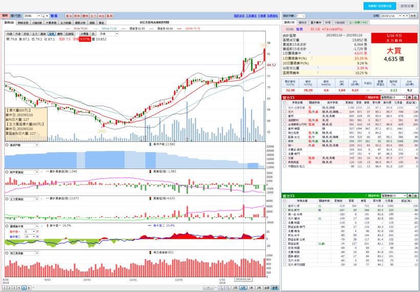 做勝率高的交易  適合隔天當沖交易的選股