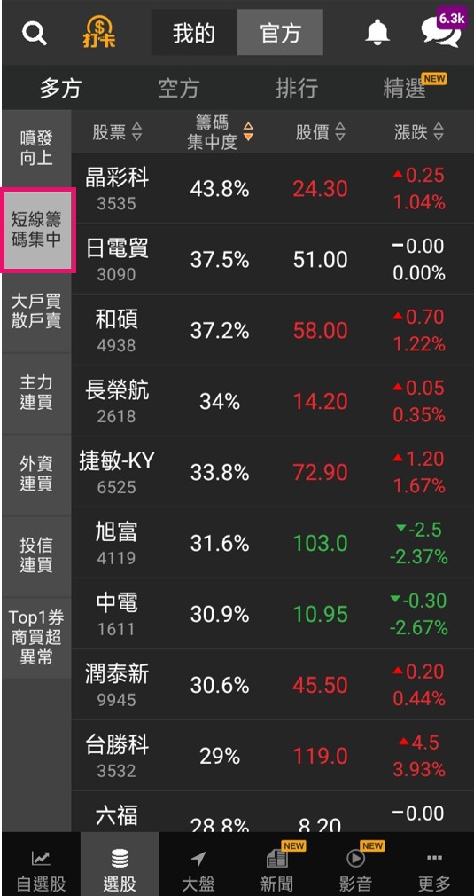 【籌碼K線財神下單】操作教學2-1｜有錢人必備的APP：3 步驟養出『賺錢口袋』...