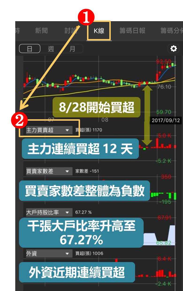 【籌碼K線財神下單】操作教學2-2｜5步驟，3分鐘：揪出主力連買股！