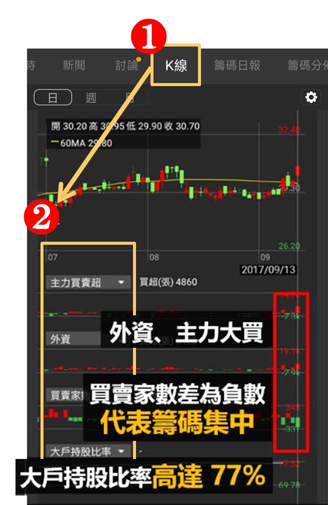 【籌碼K線財神下單】操作教學2-3｜1根手指+1分鐘：馬上抓到「券商買超異常」股！