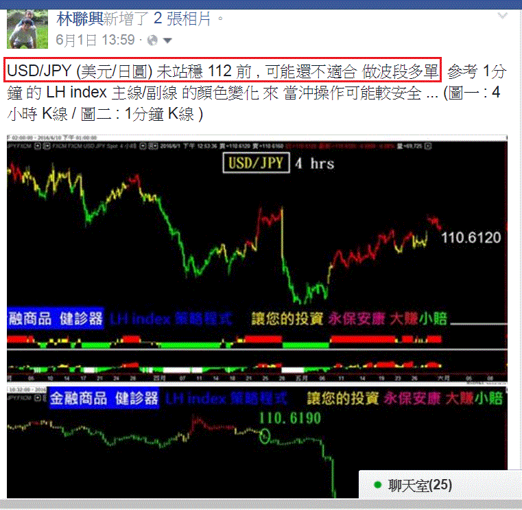 外匯 (美元/日圓) 的多空走勢 如何掌握 ?