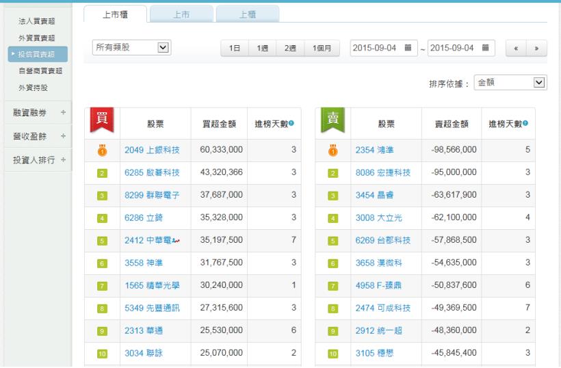 獲利案例-1565精華