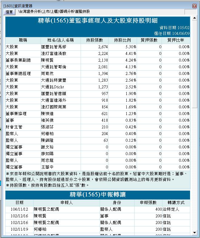獲利案例-1565精華