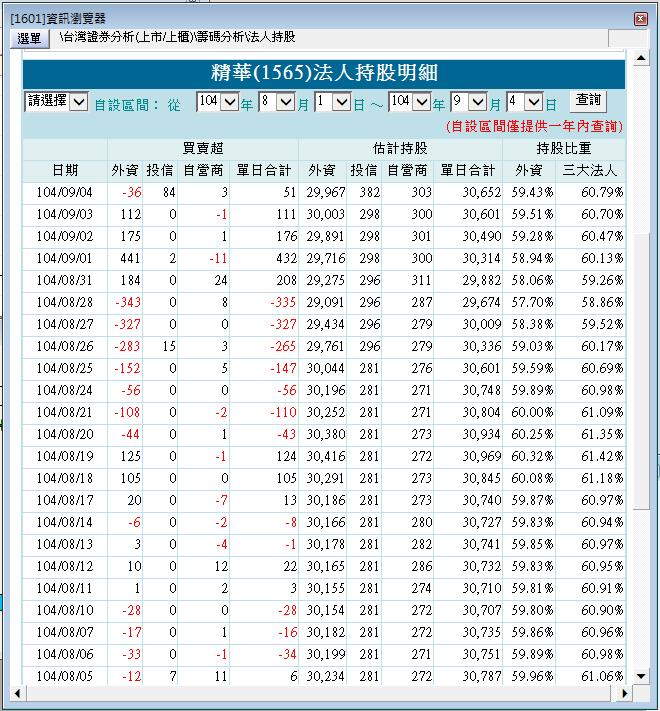 獲利案例-1565精華