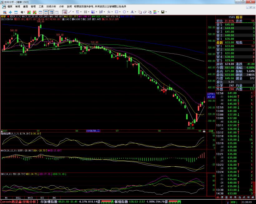 獲利案例-1565精華