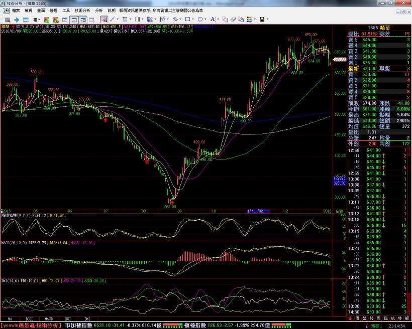 獲利案例-1565精華