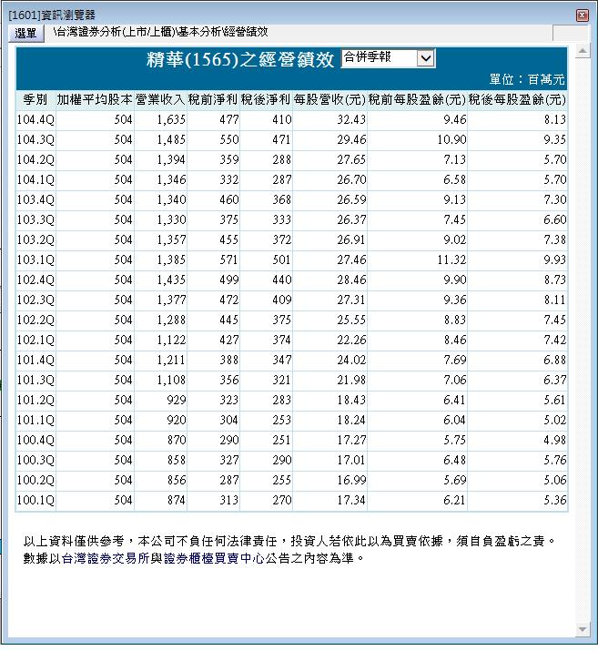 獲利案例-1565精華