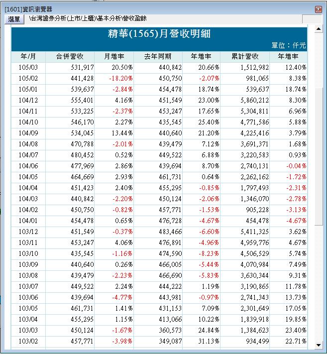 獲利案例-1565精華
