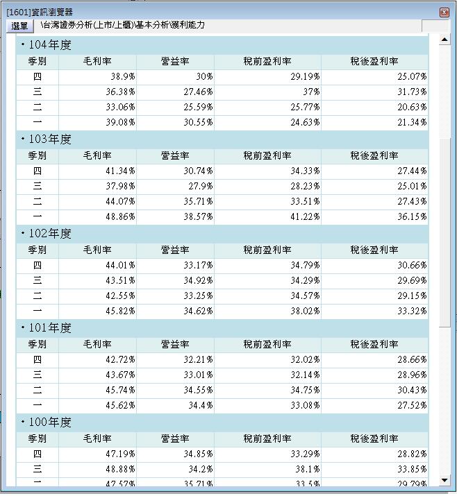 獲利案例-1565精華