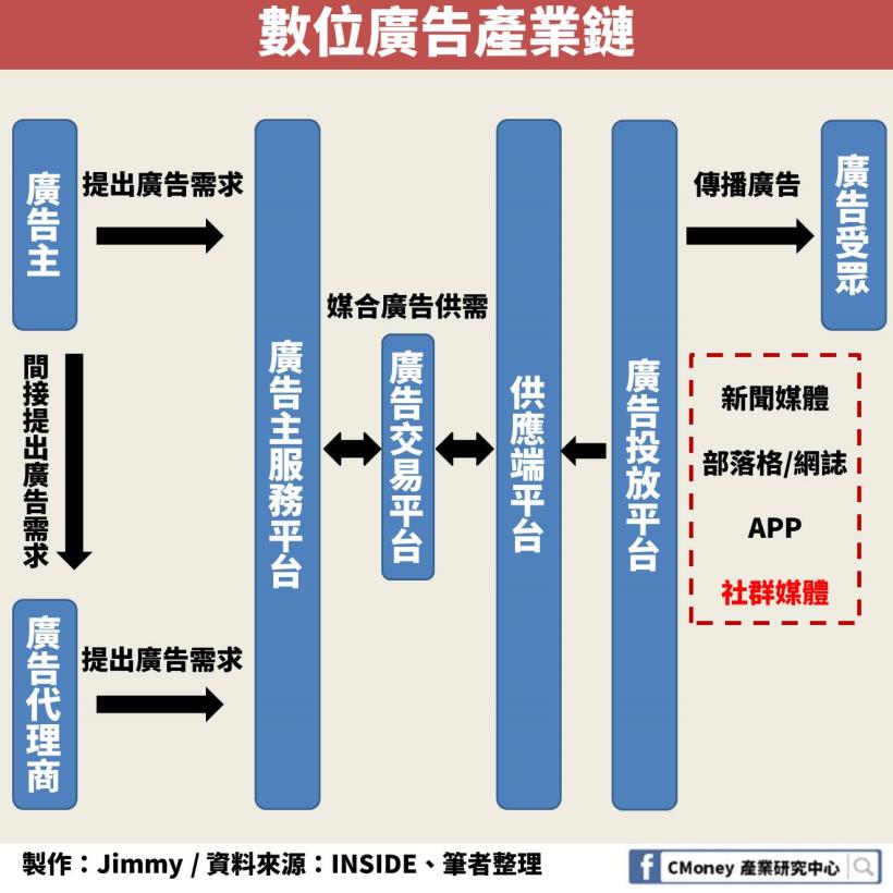 「社群媒體」的影響力：1 則 Twitter 有機會讓你追到特斯拉 11％ 漲幅！