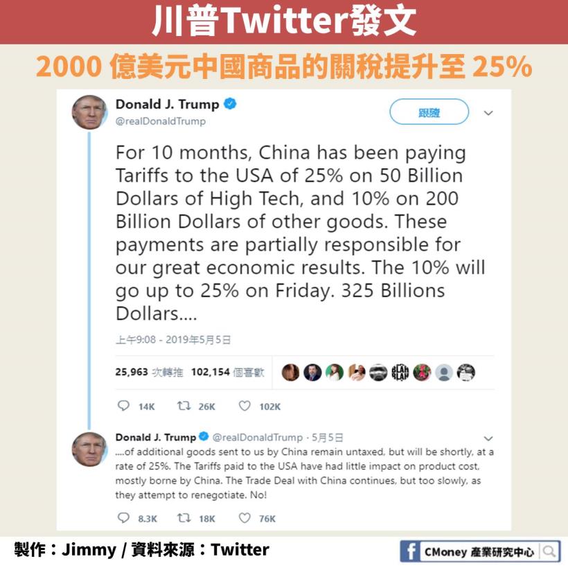 「社群媒體」的影響力：1 則 Twitter 有機會讓你追到特斯拉 11％ 漲幅！