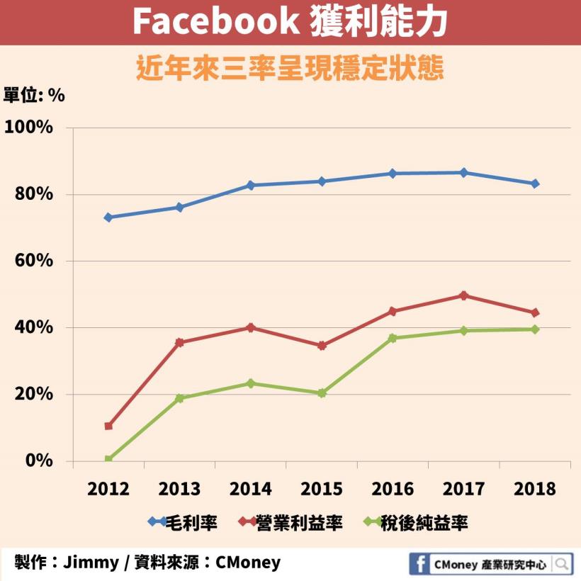 「社群媒體」的影響力：1 則 Twitter 有機會讓你追到特斯拉 11％ 漲幅！