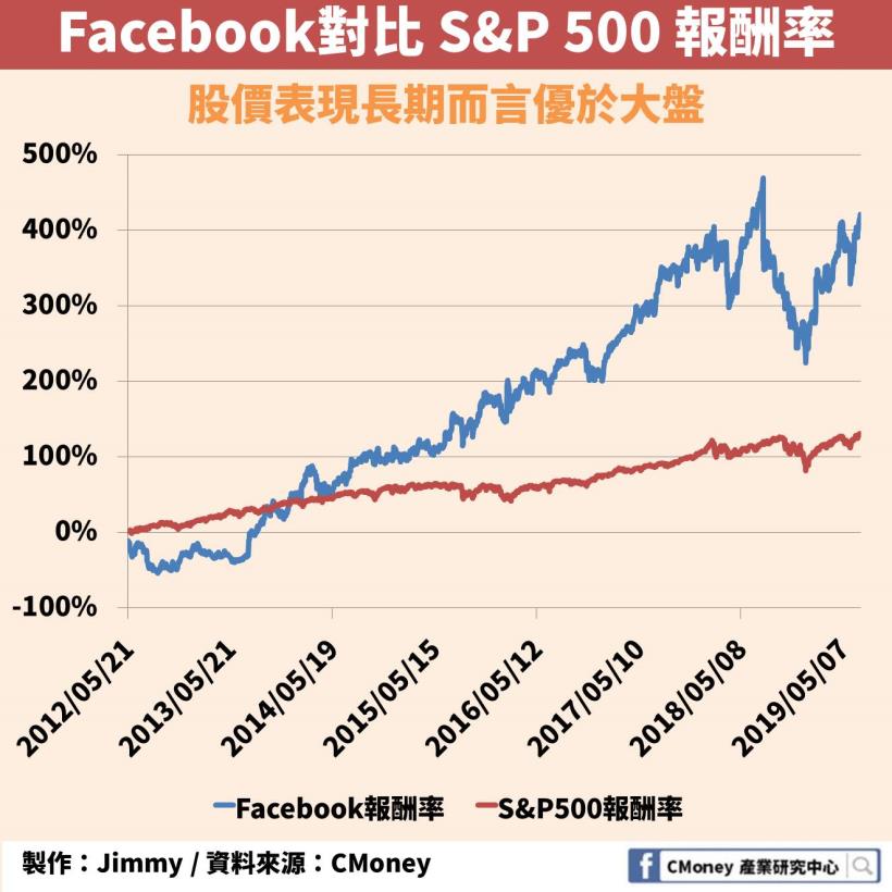「社群媒體」的影響力：1 則 Twitter 有機會讓你追到特斯拉 11％ 漲幅！