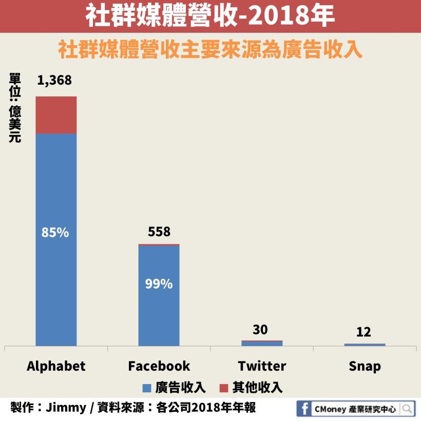 「社群媒體」的影響力：1 則 Twitter 有機會讓你追到特斯拉 11％ 漲幅！