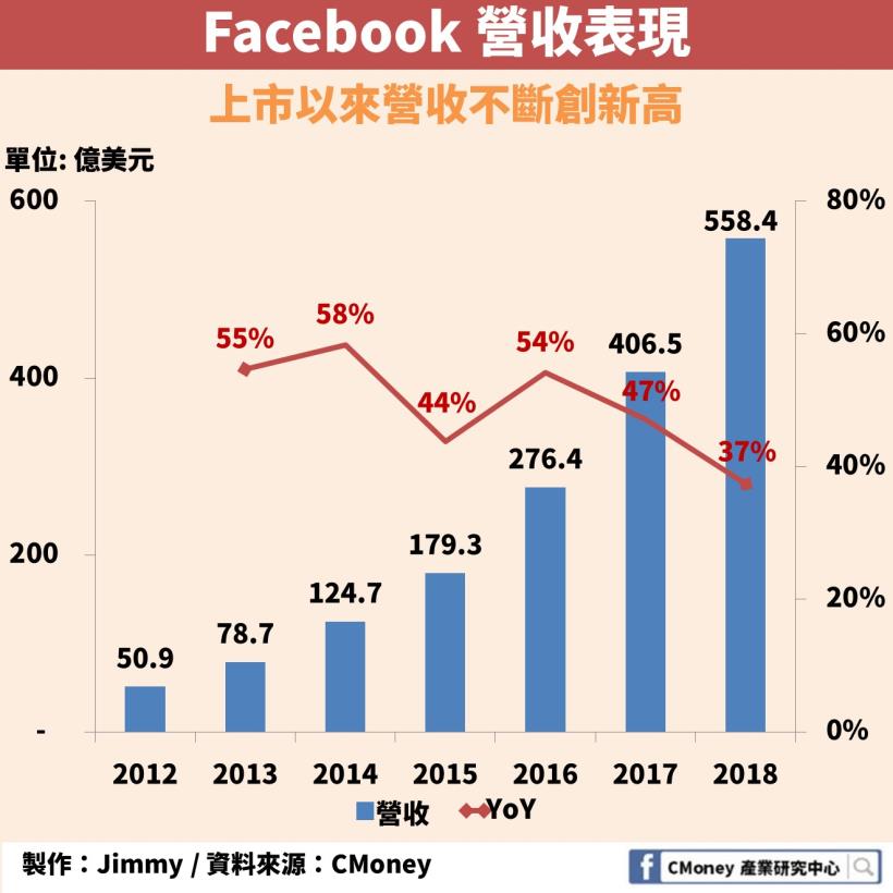 「社群媒體」的影響力：1 則 Twitter 有機會讓你追到特斯拉 11％ 漲幅！