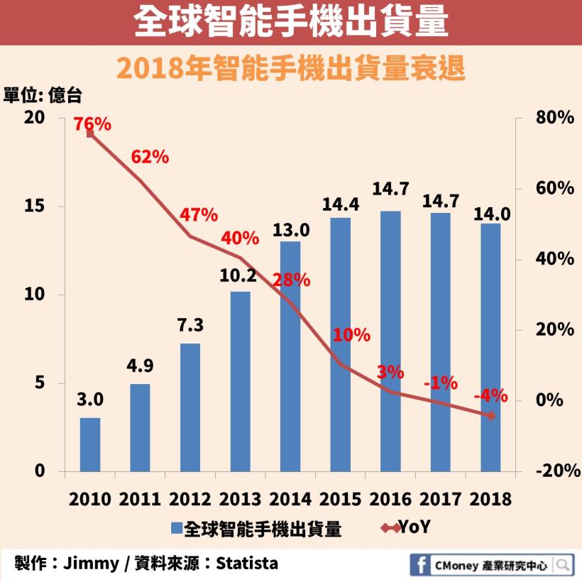 「社群媒體」的影響力：1 則 Twitter 有機會讓你追到特斯拉 11％ 漲幅！