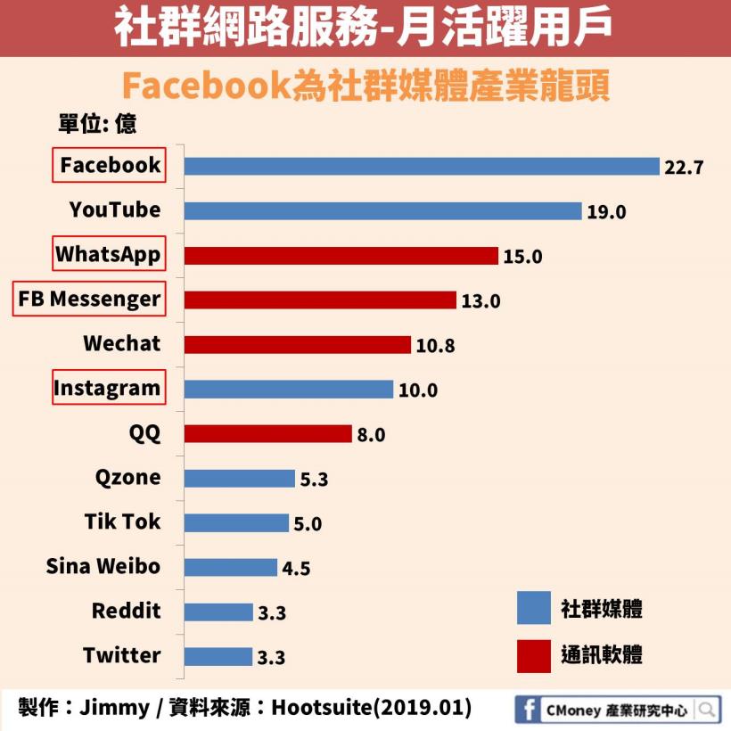 利用社群媒體付費推廣擴大攝影品牌影響力