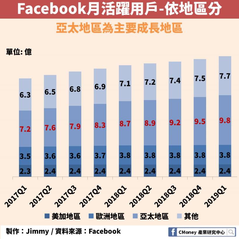 「社群媒體」的影響力：1 則 Twitter 有機會讓你追到特斯拉 11％ 漲幅！