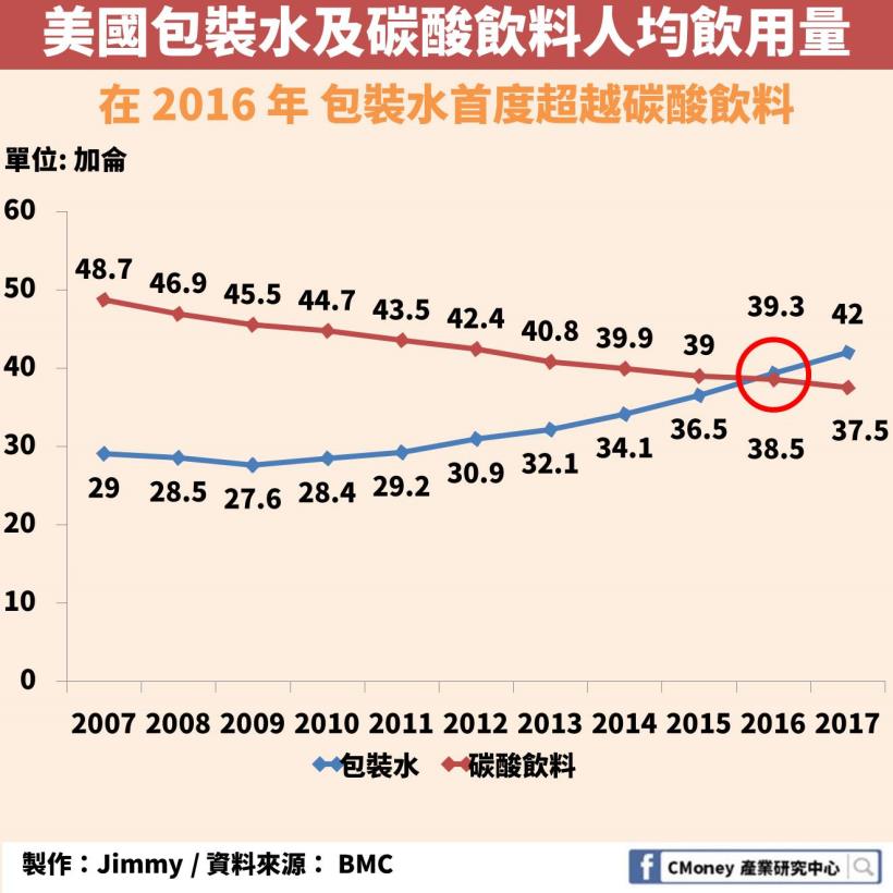 全國飲料 Fizz 大啖氣泡水商機 近5 年股價漲幅高達400