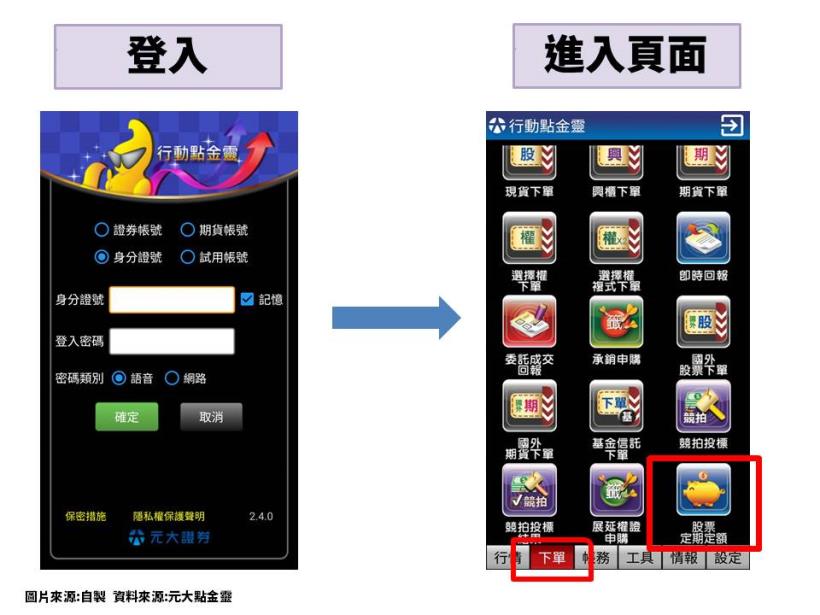 ETF怎麼買，定期定額報酬率 200 ％，從開戶到下單全教學