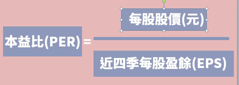 買高本益比的股票反而賺得多?一個算式讓你明白，股神為何會買在高檔