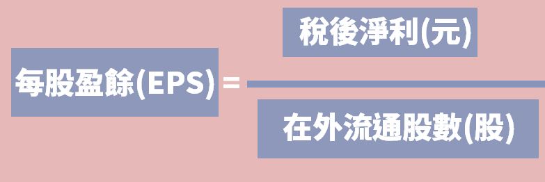 買高本益比的股票反而賺得多?一個算式讓你明白，股神為何會買在高檔