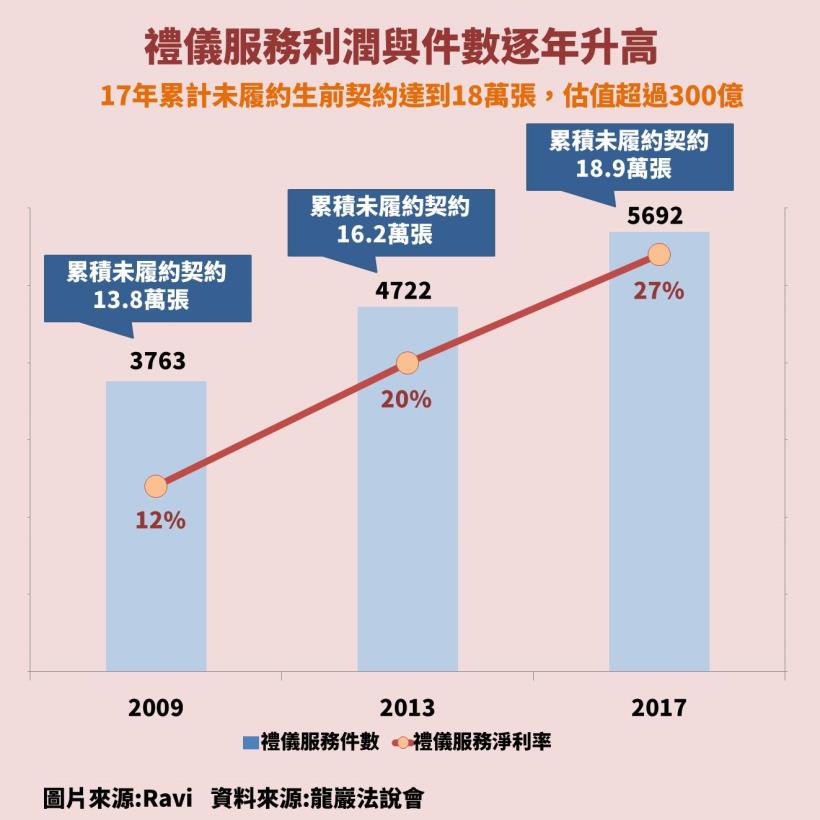 龍巖( 5530 )：殯葬業中的霸主，高齡化世代來襲，成長主要看這「1」個關鍵...