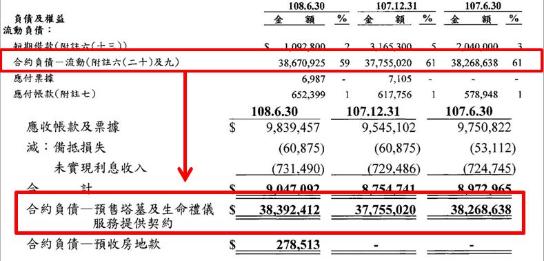 龍巖( 5530 )：殯葬業中的霸主，高齡化世代來襲，成長主要看這「1」個關鍵...