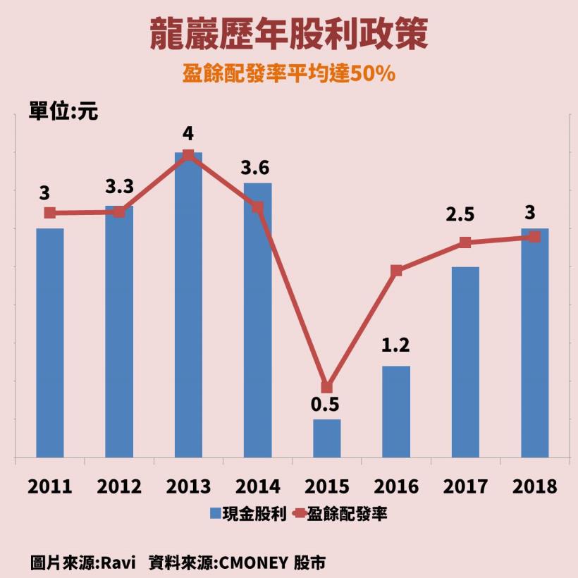 龍巖( 5530 )：殯葬業中的霸主，高齡化世代來襲，成長主要看這「1」個關鍵...