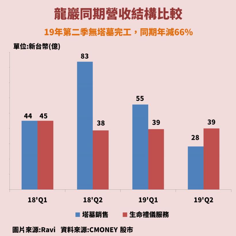 龍巖( 5530 )：殯葬業中的霸主，高齡化世代來襲，成長主要看這「1」個關鍵...