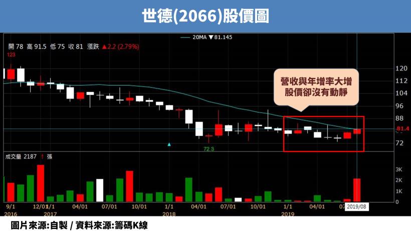 中美貿易戰來襲，存股型投資人還適合進場嗎?用「2」個觀念教你快速辨別存股價值