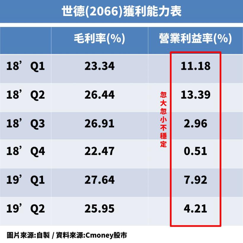 中美貿易戰來襲，存股型投資人還適合進場嗎?用「2」個觀念教你快速辨別存股價值