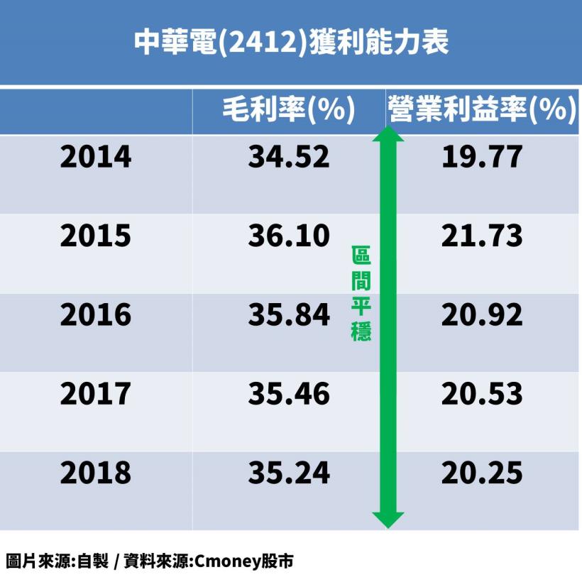 中美貿易戰來襲，存股型投資人還適合進場嗎?用「2」個觀念教你快速辨別存股價值