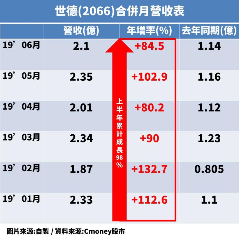 中美貿易戰來襲，存股型投資人還適合進場嗎?用「2」個觀念教你快速辨別存股價值