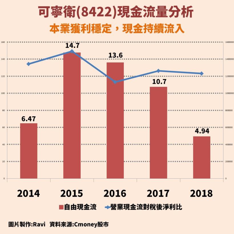 可寧衛(8422)：台灣事業廢棄物處理龍頭，環保商機無限大，股利連續 4 年發 10 塊以上